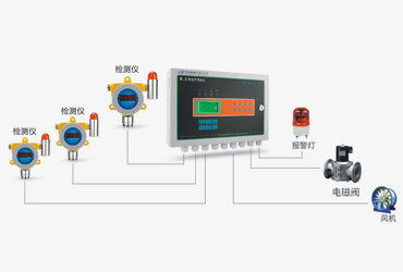 排水管道作业相关规定